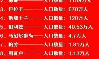 2023全国省份GDP排行