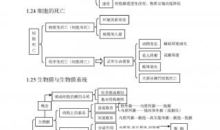 高二生物知识点总结