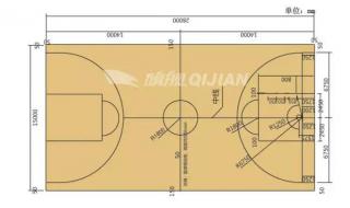 小篮球场地标准尺寸